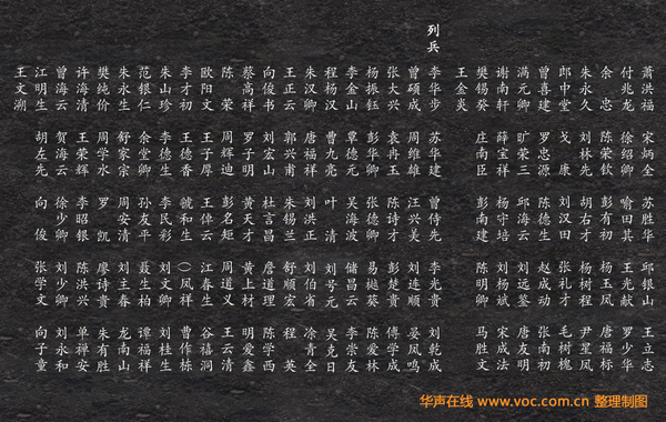 抗战阵亡将士名录a3