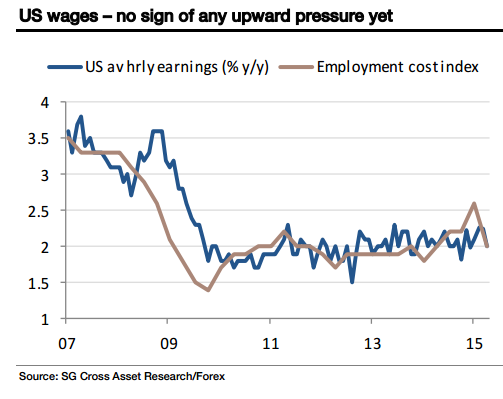 法国兴业银行:欧\/美何处做空适宜?|欧元|法国兴业银行