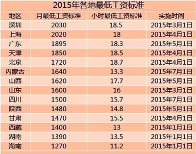 湖北省人口有多少_湖北省人口排名前五县级市 最少的都有100多万人(2)