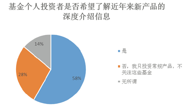 基金投资调查分析:投资者教育有多重要?|投资者