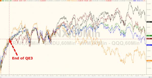 见顶预测全当狼来了?熊咆哮真来了|投资指南