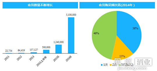 华西村人均收入_人均消费次数(2)