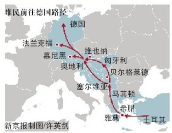 　　难民前往德国线路