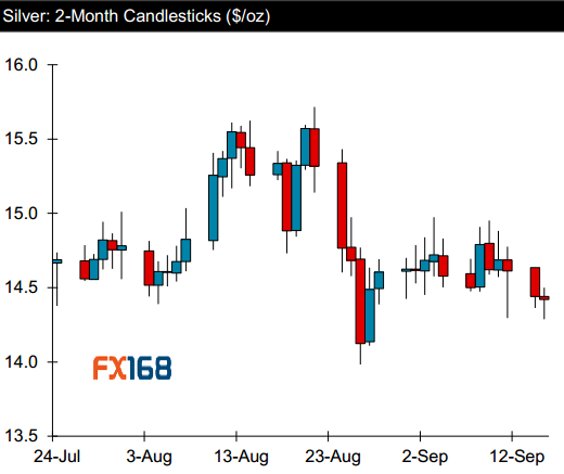 加拿大丰业银行:最新黄金、白银走势及前景分