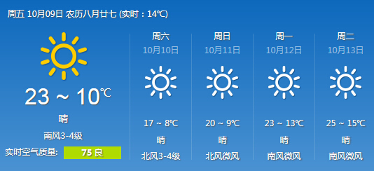 9日山东多地最低温跌破10℃ 明天降温持续局部