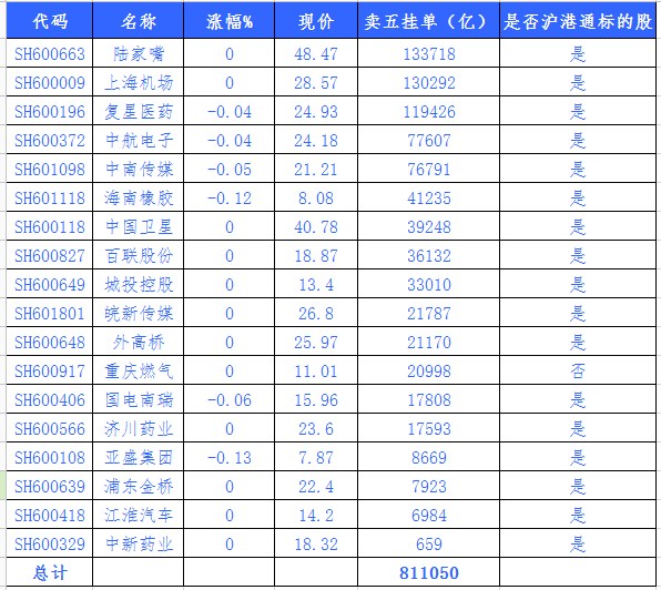 一张表格教你识别今天谁在午后砸盘|个股|大盘