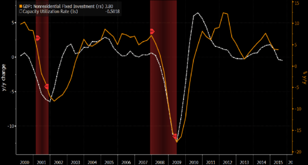 中国与世界gdp增速图_gdp与固定资产投资(3)