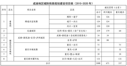 遂宁市常住人口_不锈钢朋友注意啦 广东省揭阳市 四川省遂宁市也在收缩城市(2)