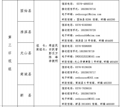 河南进驻50个县市的10个巡视组详细联系方式