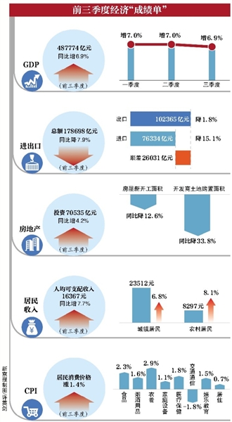 2ol7年国家统计gdp_统计与概率思维导图(2)