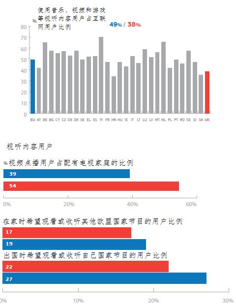 图解英国数字经济|资料|来源_凤凰财经