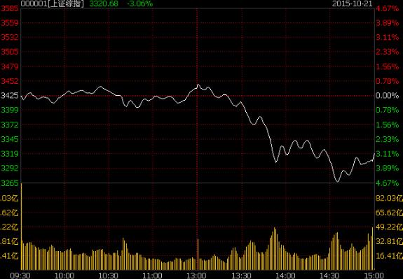 这就是任性:那些昨天跌停今天涨停股票|跌停|涨停