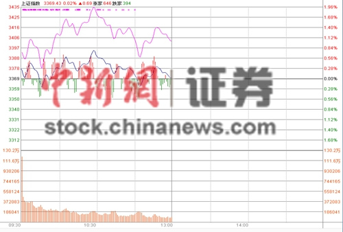 股市资讯官网_今日大盘行情分析+热门牛股推荐_股民必看的投资指南有哪些渠道可以获取股票市场的研究报告和分析？