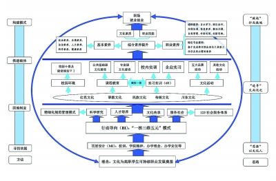 文化奠基,提升高职学生综合素养|文化|民族