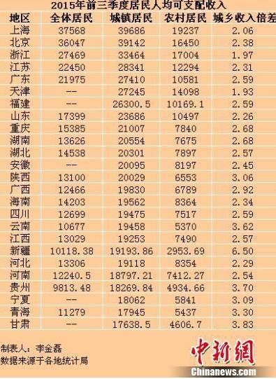 居民收入_山东省居民收入