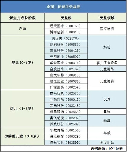 五中全会重磅收官 二孩放开将激发A股市场核爆