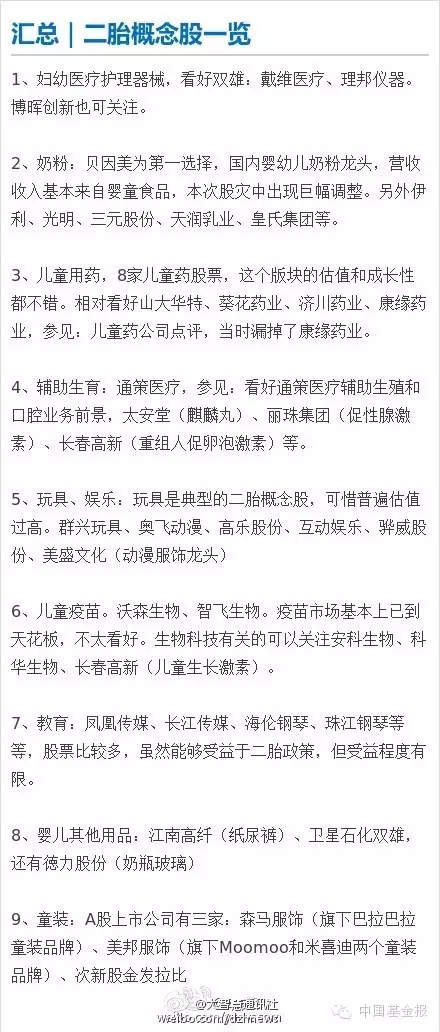 二胎放宽政策红利释放 该买啥基金好|回落|基金