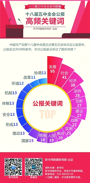 世界各国gdp排名_人均gdp翻一番