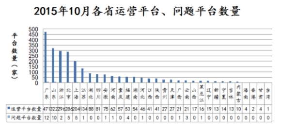 江苏808信贷10月出现提现困难 待还金额超4亿