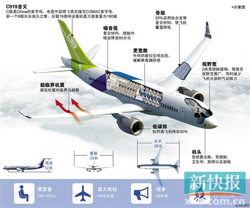 5.好在哪? ■CFP供图