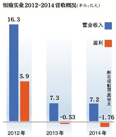 恒鼎实业确认违约 放款人将延长贷款|银行|放款