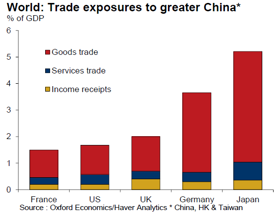 中国gdp增长率走势图_2019年5月gdp增长率