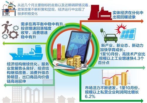 国家统计局:对完成全年7%经济增长目标充满信