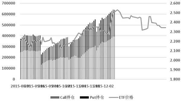 期权观察:期权波动率触底反弹|持仓|量能