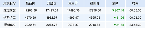 (图片来源:FX168财经网)