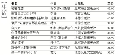 长篇修真小说排行榜_2007修真小说排行榜相关文章(2)