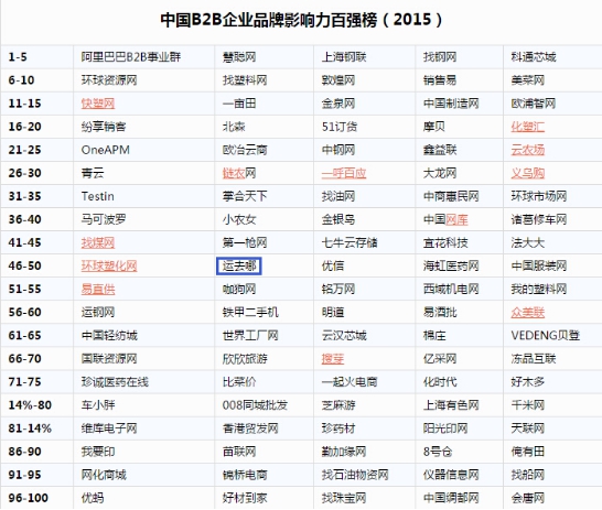 gmv排名_gmv雅居宣传图(2)