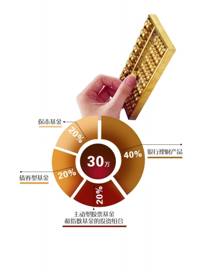 股市抽离资金30万如何稳健投资