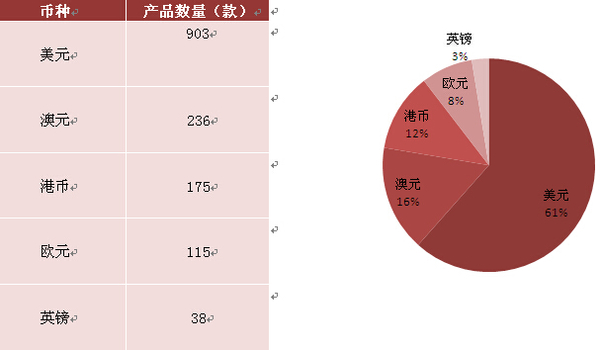 2015年银行理财布满荆棘 收益率持续走低