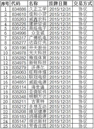 收入证明范本_支出收入表格_小企业出售股票收入