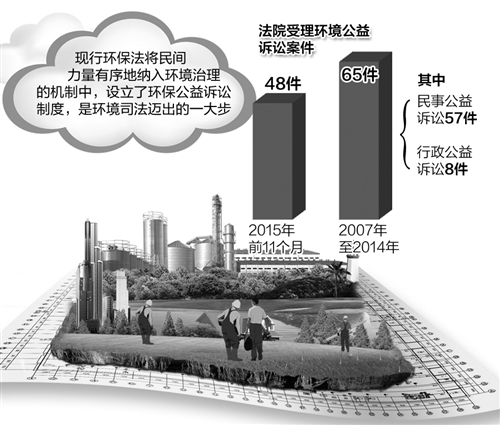 公益诉讼法律规定种类 17b6cf7b-6409-4f45-a2ba-b78dac0b3132_size121_w500_h425.jpg