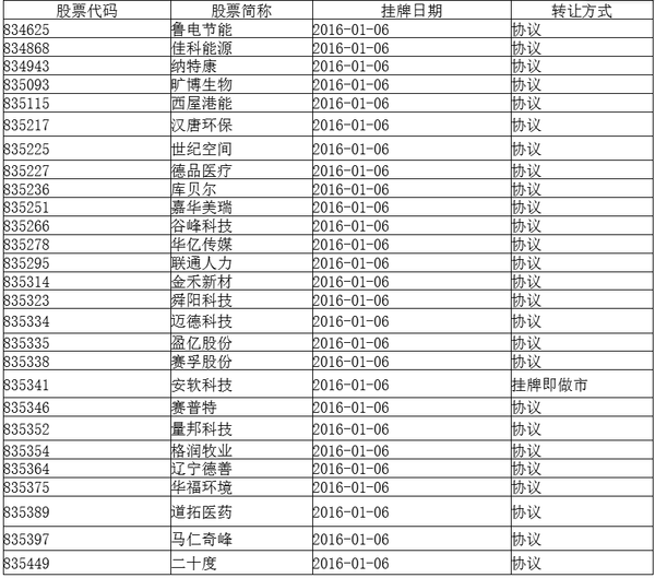 收入证明范本_支出收入表格_小企业出售股票收入