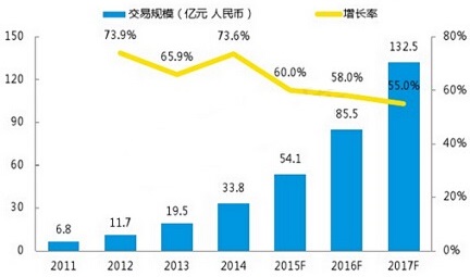 情趣用品第一股挂牌新情趣:成人之美没有阳光第三届三板广州内衣秀图片