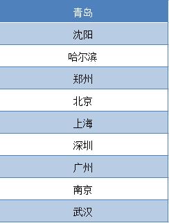 全国代驾TOP10