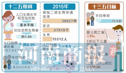 嘉祥出生人口性别比_刚出生的婴儿(3)