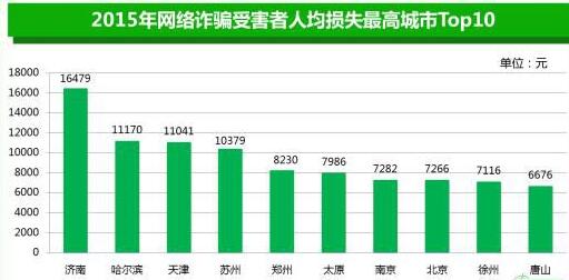 全国人均城市排名_人均教育程度世界排名(2)