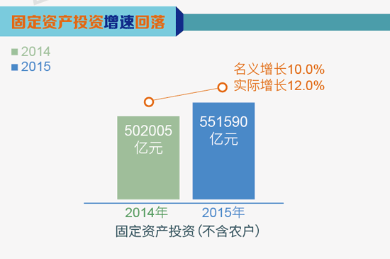 GDP增长6.9%_中国gdp增长图(3)