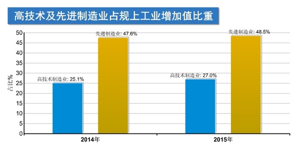 揭阳市地图_2015揭阳市gdp增长