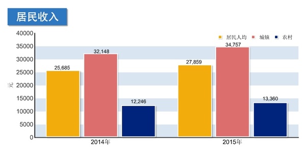中国gdp经济增长图_2015年全国gdp增长