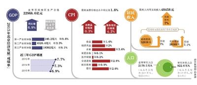 贫困生人均年收入_各地区人均年收入
