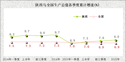 陕西gdp_陕西省GDP排第几