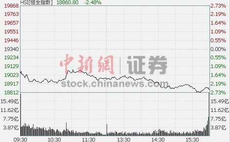 亚太股市26日整体走弱 香港恒生指数收跌2.48