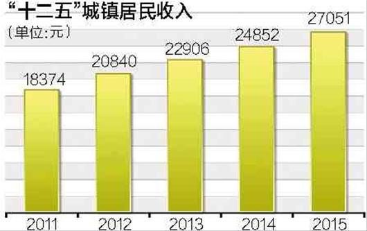 grp吊顶_gdp grp(3)