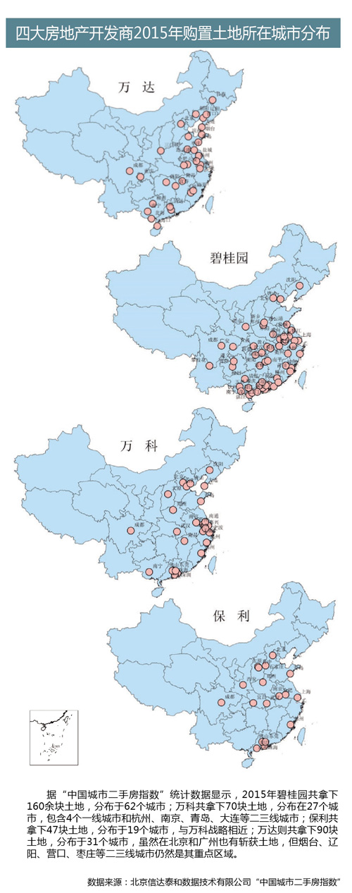 20大标杆房企 2015年拿地排行榜