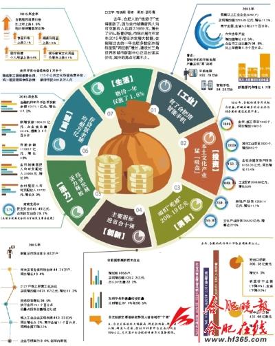 国民可支配收入公式_芜湖人均可支配收入(2)