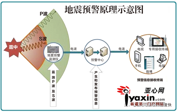 地震预测系统原理是什么_什么是地震图片